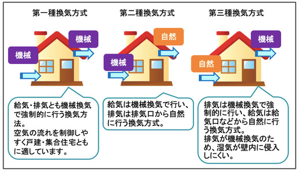 zukai