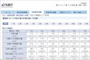 気象庁HP