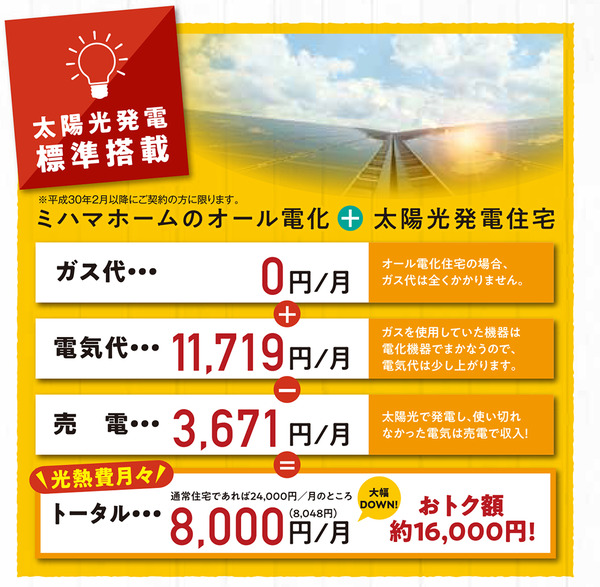 太陽光