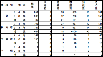 20110323hanzai2