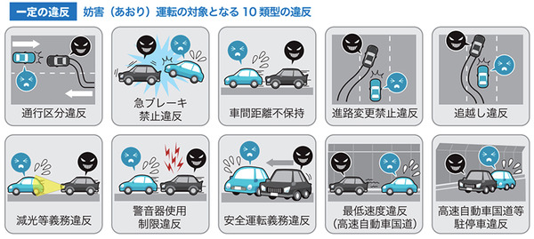 違反10型