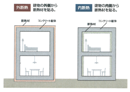 外断熱・内断熱