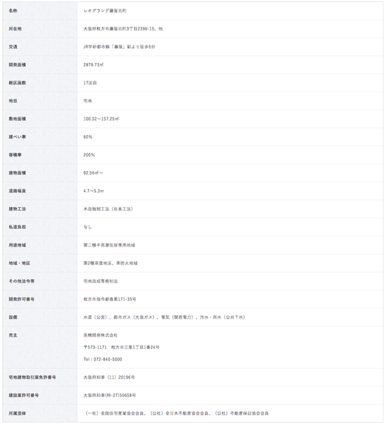 物件概要