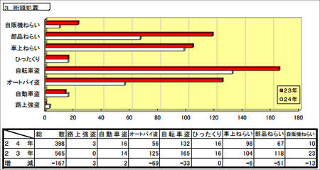 20110323hanzai3