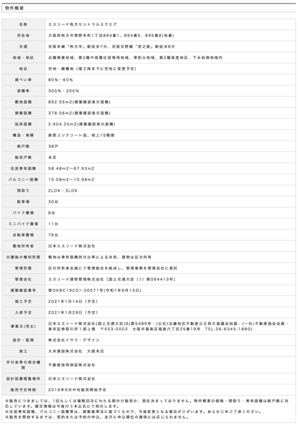物件概要