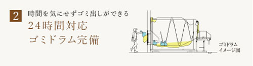 ゴミドラム