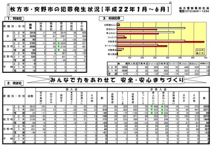 20100726hanzai