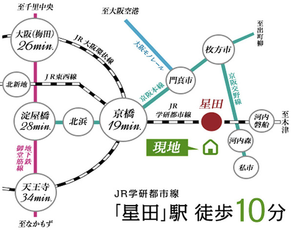 星田位置