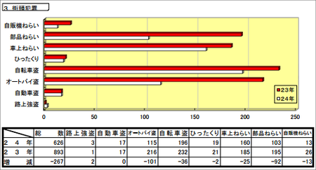 120424hanzai3
