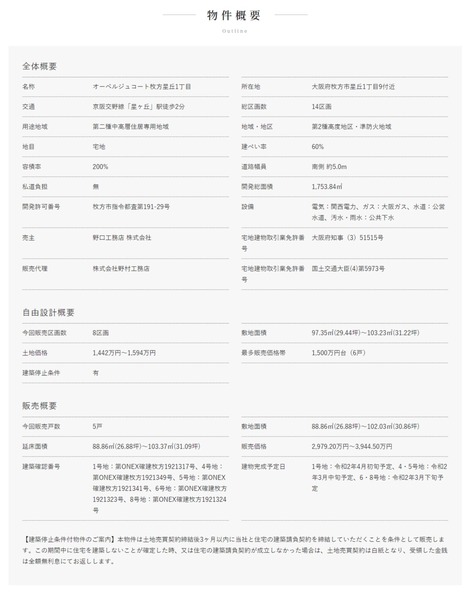 物件概要