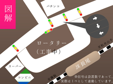 長尾駅前