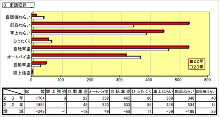 20110721hanzai3