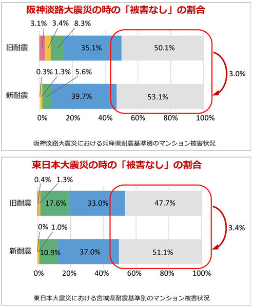耐震1-3-1