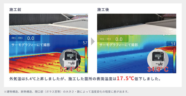 変化