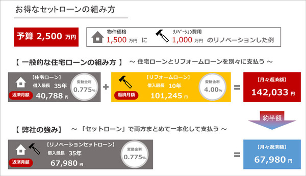 ローン1-1-1