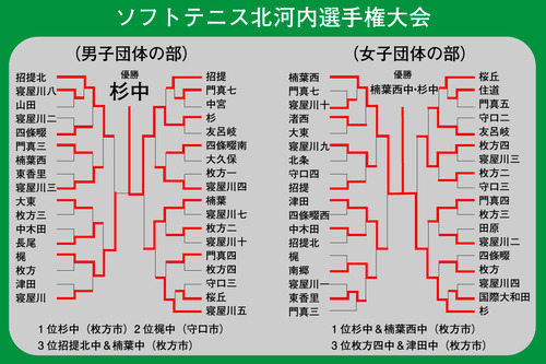 ソフトテニス