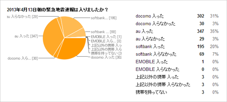130413緊急速報集計_04