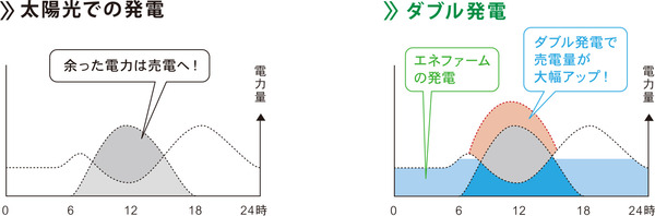 売電グラフ