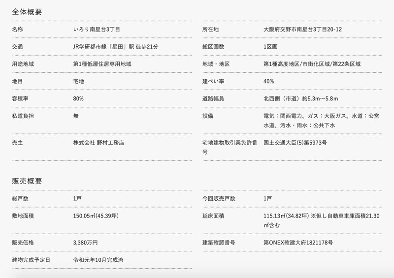 物件概要