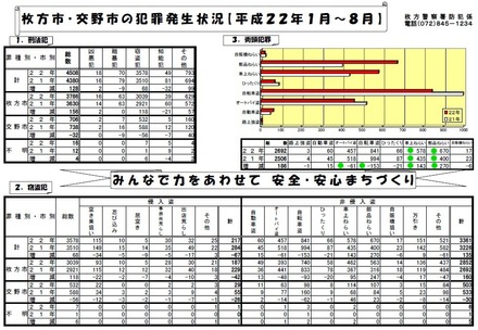 20101001hanzai1