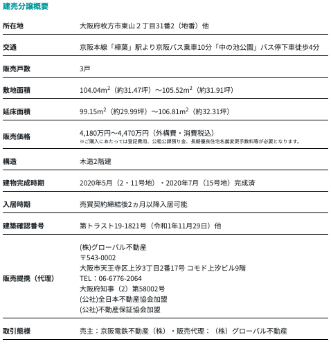 物件概要2