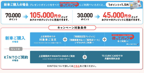 ポイントバック2