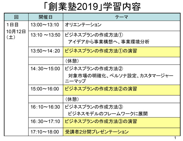 学習内容-1