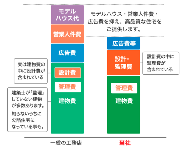 スクリーンショット 2021-03-10 15.31.07