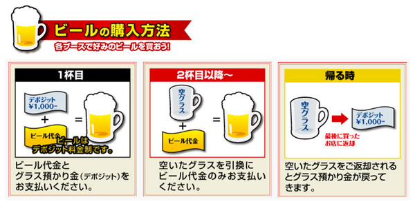 ビールの頼み方