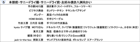 20111009一覧f