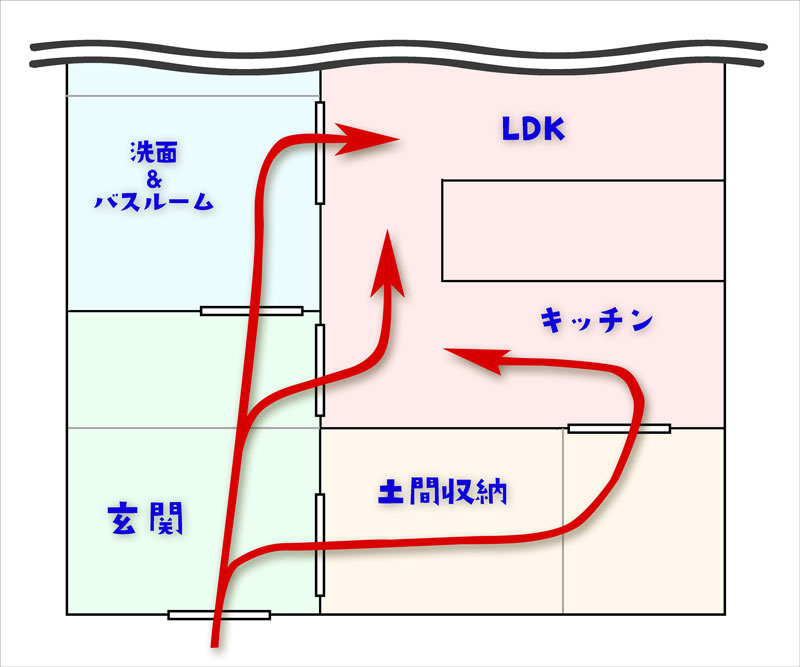動線図2