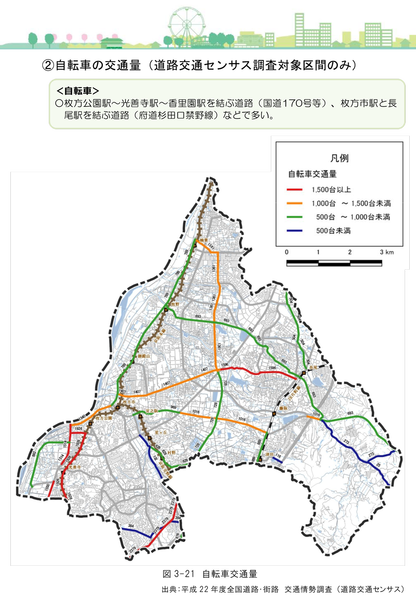 自転車交通量