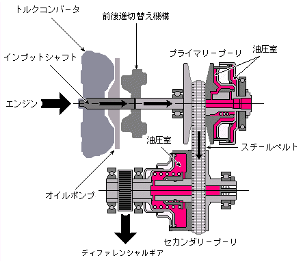 デリカd5 Cvt Cvtフルード交換 不具合についてメモ 平塚日記 デリカd5 Cvt Cvtフルード交換 不具合についてメモ 平塚日記