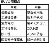 EUV������