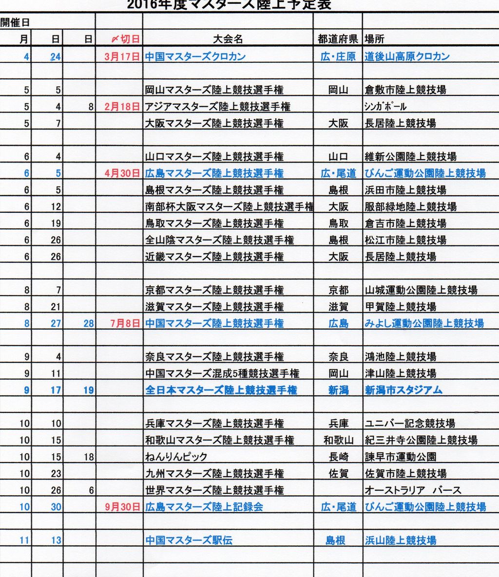 日記 広島マスターズ陸上 安芸 日記 広島マスターズ陸上 安芸