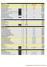 AventadorS Price List 3