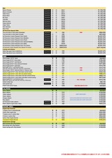 AventadorS Price List 2