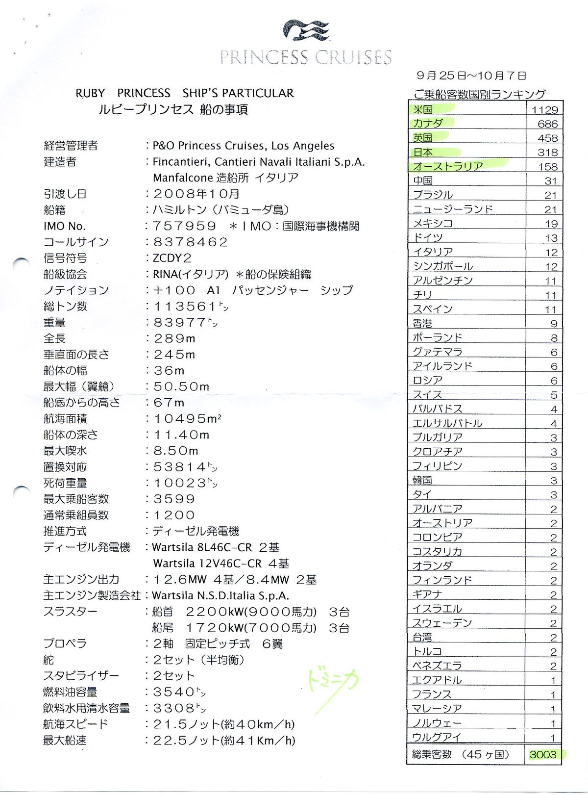 ルビープリンセス号の仕様と船内見学会 クルーズ12日目 宮崎雑感 歳時記
