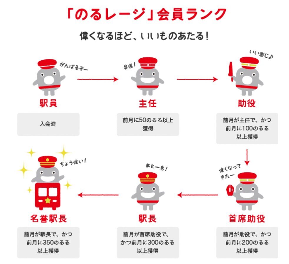 東急 のるるん 名誉駅長 Pasmo 今頃 こんなのあったと 知りました 備忘録として Hiro田のblog