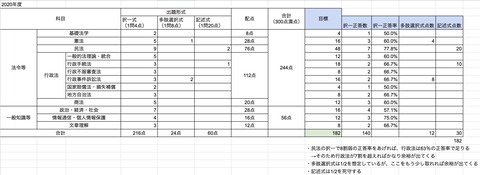 EF7AFF71-1C64-49AC-A16E-EA2F1B7A2028