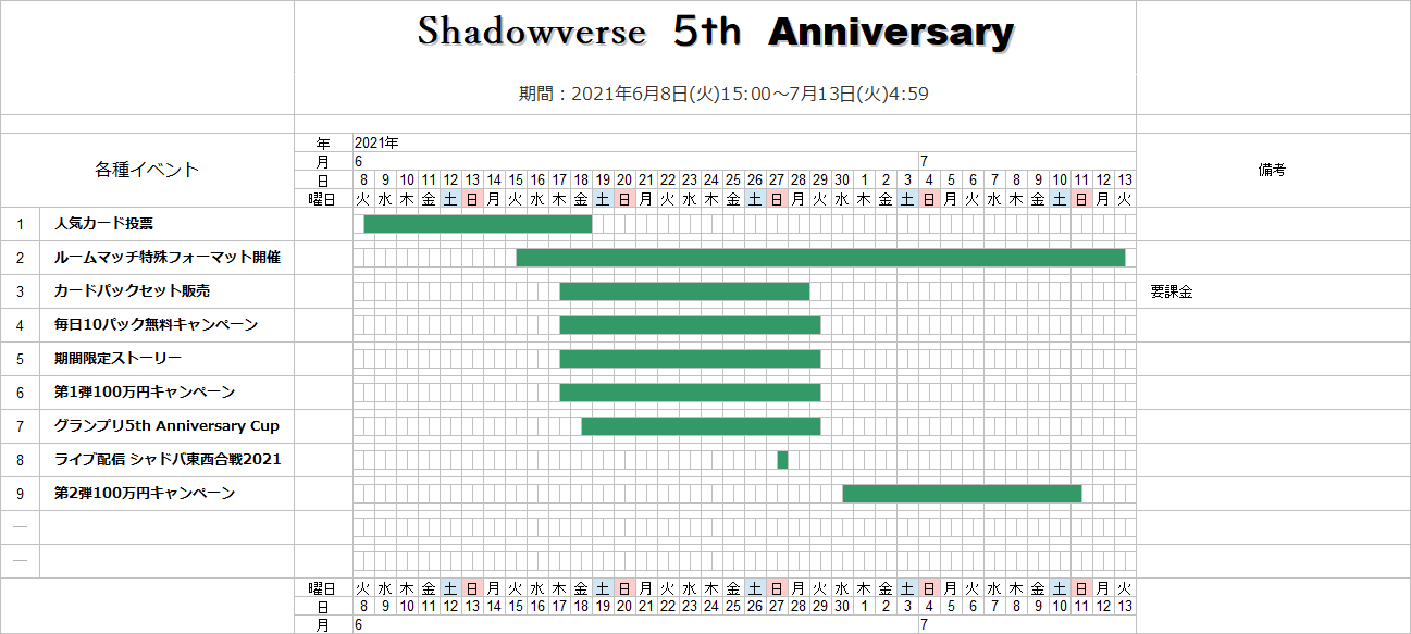 シャドウバース 5周年 Anniversary Hiroの日記 シャドウバース 5周年 Anniversary Hiroの日記