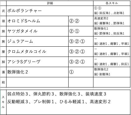 初期バージョン Ver 2 0の装備紹介 放散特化ライトはこれだ モンハンライズ 放散特化ライト うちな 放送局