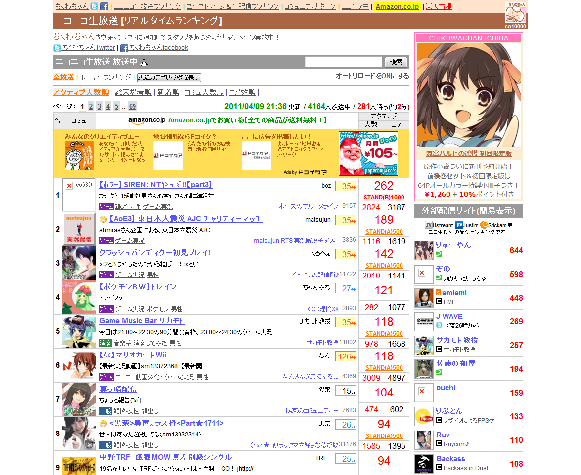 ちくわ ちゃん ランキング