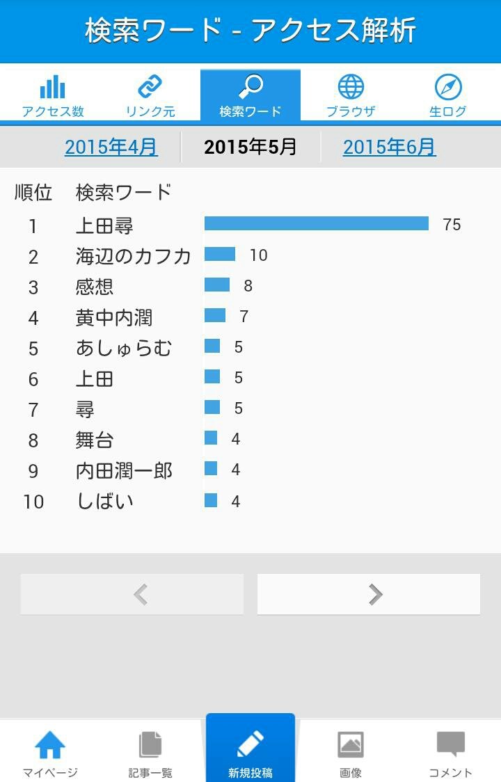 15年5月検索ワードランキング 上田尋の野望 15年5月検索ワードランキング 上田尋の野望