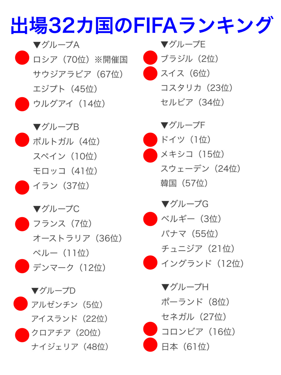ワールドカップ18 上田尋の野望