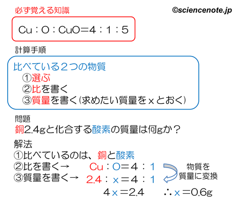 解説　銅の酸化　計算問題_rev