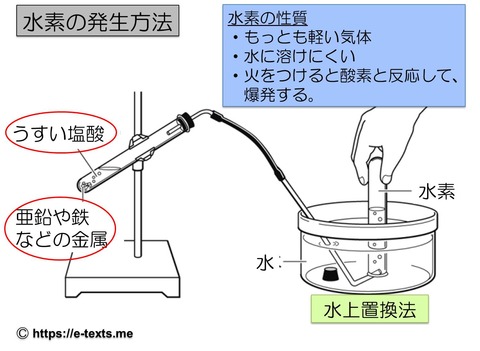 中1化学7 水素