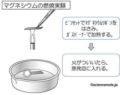 中2化学6　実験