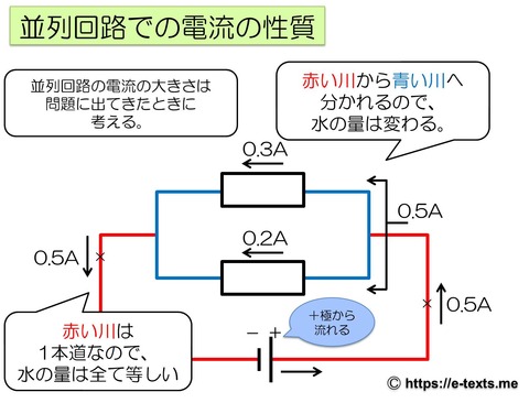 中2物理3 並列回路での電流の性質