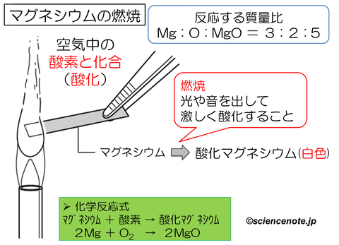 中2化学6　まとめ_rev